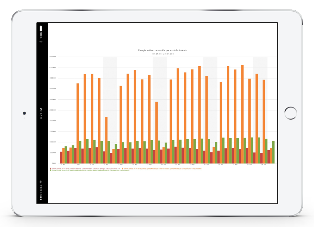 Gráfico energía eficiencia energética