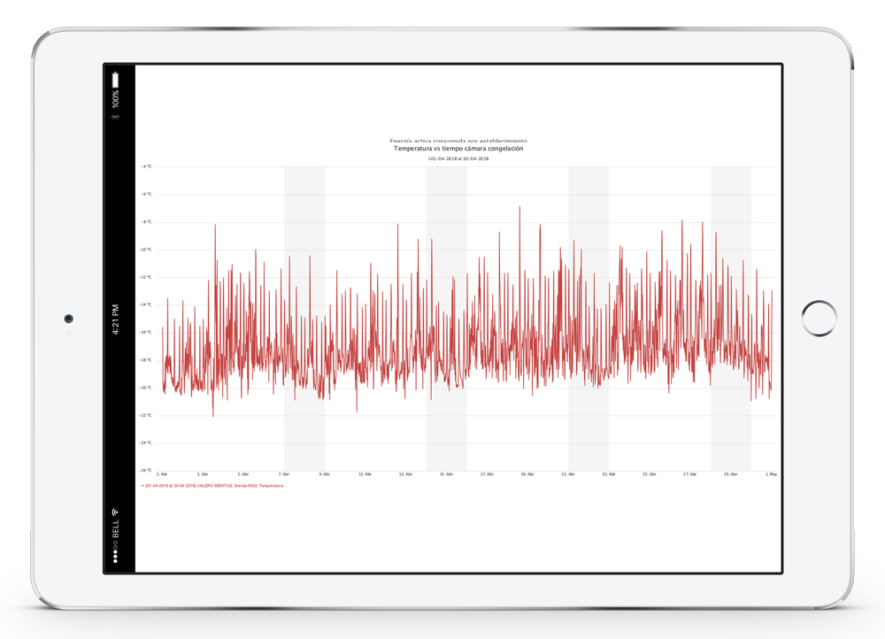 Gráfico temperatura eficiencia energética